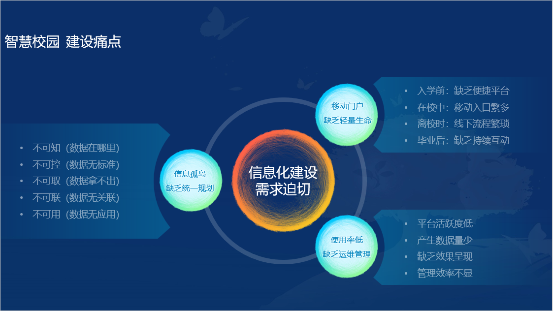 TRUfusion Portal
